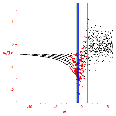 Peres lattice <J3>
